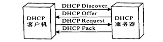 用DHCP技术实现动态IP地址管理电脑换ip？