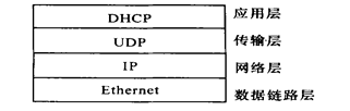 用DHCP技术实现动态IP地址管理电脑换ip？