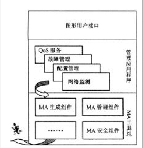 移动代理的IP网络管理及其安全机制