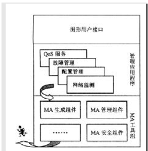 基于移动代理的IP网络管理及其安全机制