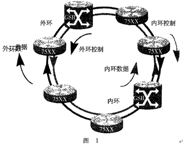 动态IP传输技术在广电宽带网中的应用