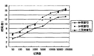 基于动态IP的网络监控系统的实现