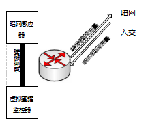 基于动态 IP 的主动式蠕虫诱捕技术研究