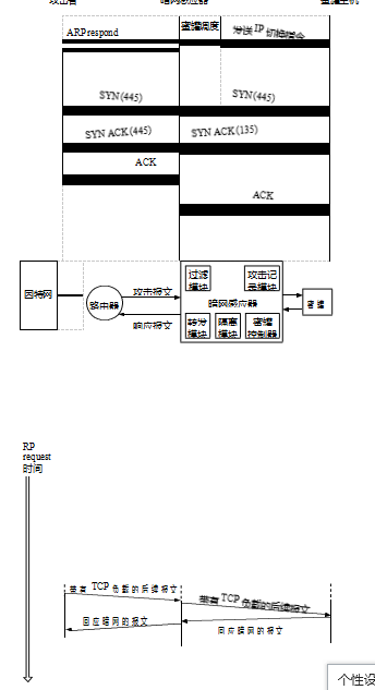 基于动态 IP 的主动式蠕虫诱捕技术研究