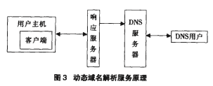 动态IP条件下用流媒体技术实现网络